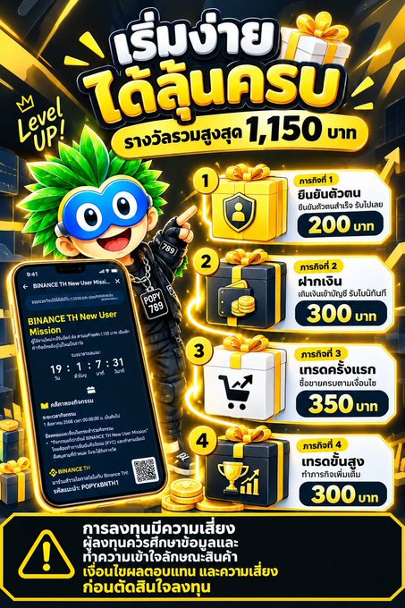 The image is a promotional graphic for a Binance TH campaign titled "เริ่มง่าย ได้ล้นครบ" (Start Easy, Get Everything), featuring a cartoon character in a blue mask and offering a total reward pool of 1,150 THB split into four missions: a 200 THB welcome gift (Mission 1: KYC), a 300 THB gift (Mission 2: first deposit), a 350 THB reward (Mission 3: trading), and a 300 THB gift (Mission 4: invite friends), with a QR code linking to binance.th/newuser. It visually supports the post's breakdown of beginner-friendly rewards, specifically highlighting the 50 THB BNB Voucher for completing KYC and the 100 THB BNB Voucher for a first deposit of 300 THB or more as the easy starting points mentioned in the accompanying caption.