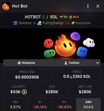 Trading interface for the HOTBOT token on Solana via PumpSwap/Pump.fun, showing a fire emoji mascot, price of $0.0002908, liquidity of 53K, FDV of $280K, and 24H performance of 464%.