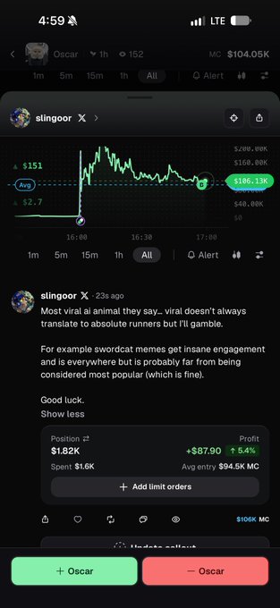 A mobile screenshot shows a Slingoor trading post displaying a chart where the $OSCAR token surged to $106.13K (+5.4%), with the trader noting "$1.82K position, +$87.90 profit" while advising that viral AI animal memes don't always produce "absolute runners." The image reflects the post's theme of resuming active meme token trading ("pumping bags") after taking a break.