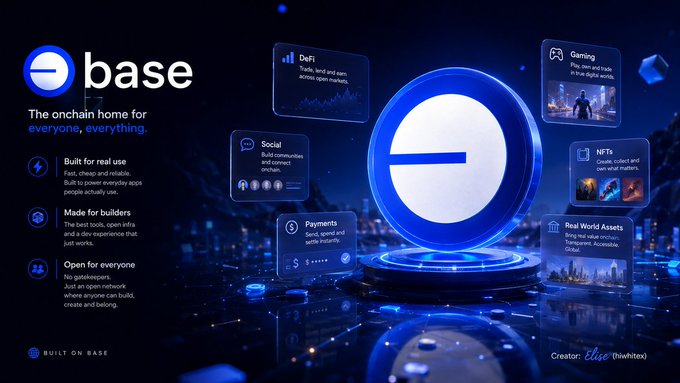 A promotional graphic for Base, described as "the onchain home for everyone, everything," featuring a glowing blue logo surrounded by use case categories including DeFi, Social, Payments, Gaming, NFTs, and Real World Assets, alongside developer-focused benefits like "Built for real use," "Made for builders," and "Open for everyone," created by elise (hiwhitelee). The image visually reinforces the post's message by highlighting Base's broad ecosystem and developer-friendly features beyond just numerical comparisons.