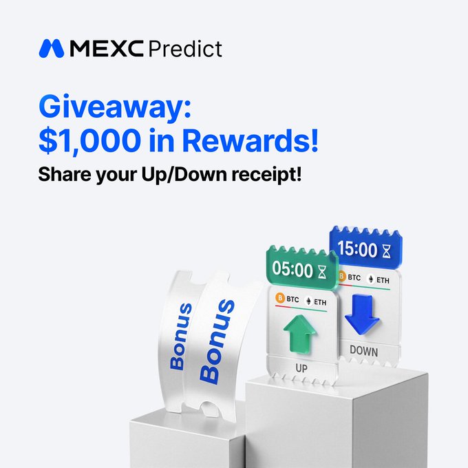 A promotional graphic for MEXC Predict announces a $1,000 giveaway for sharing Up/Down trade receipts, featuring imagery of green "05:00 UP" and blue "15:00 DOWN" BTC/ETH prediction tickets alongside "Bonus" tickets to illustrate the rewards involved in the campaign.