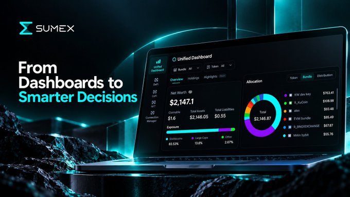 A laptop displays the Sumex "Unified Dashboard" featuring a net worth of $2,147.1, a colorful allocation pie chart, and exposure metrics across various assets. The image visually reinforces the post's message by showing how the dashboard consolidates portfolio data into a single, clear interface, supporting smarter investment decisions across multiple wallets and exchanges.