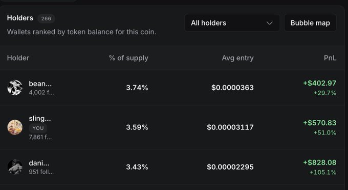 The image displays a graph showing cryptocurrency prices, with various price points listed along an x-axis and a corresponding amount of cryptocurrency held by different holders on a y-axis. The text above the graph provides information about the holders' positions in relation to the Bitcoin community. The image is captioned as "a reasonable blackmans top holders via @Pumpfun holders list. i thought it would be funny to join them on this hahah.", suggesting that the post is lighthearted and humorous, possibly aiming to bring some amusement or enjoyment to those who view it.
