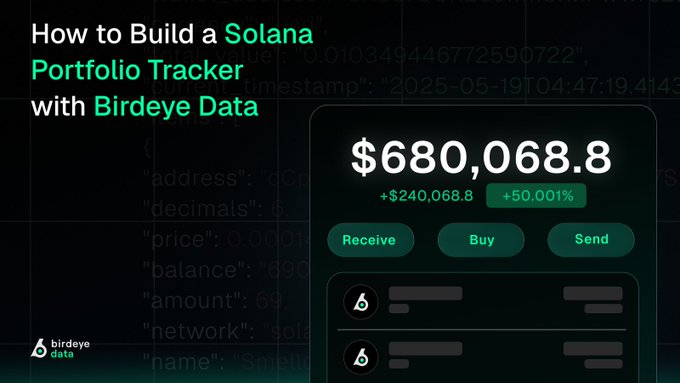 A promotional graphic for a tutorial titled 'How to Build a Solana Portfolio Tracker with Birdeye Data' showing a dashboard displaying a balance of $680,068.8 with +50.001% growth, featuring Receive, Buy, and Send buttons.