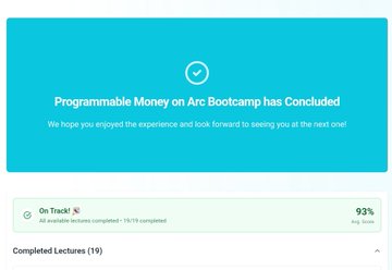 A completion screen with a teal banner stating "Programmable Money on Arc Bootcamp has Concluded" and a progress indicator showing "On Track! 93%" with 19 completed lectures.