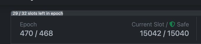 The image shows an Ethereum epoch status display indicating "29/32 slots left in epoch," with the epoch at 470/468 and current slot at 15042/15040, demonstrating the fast confirmation timing referenced in the post about achieving rapid transaction confirmation ahead of full finality on Glamsterdam devnets.
