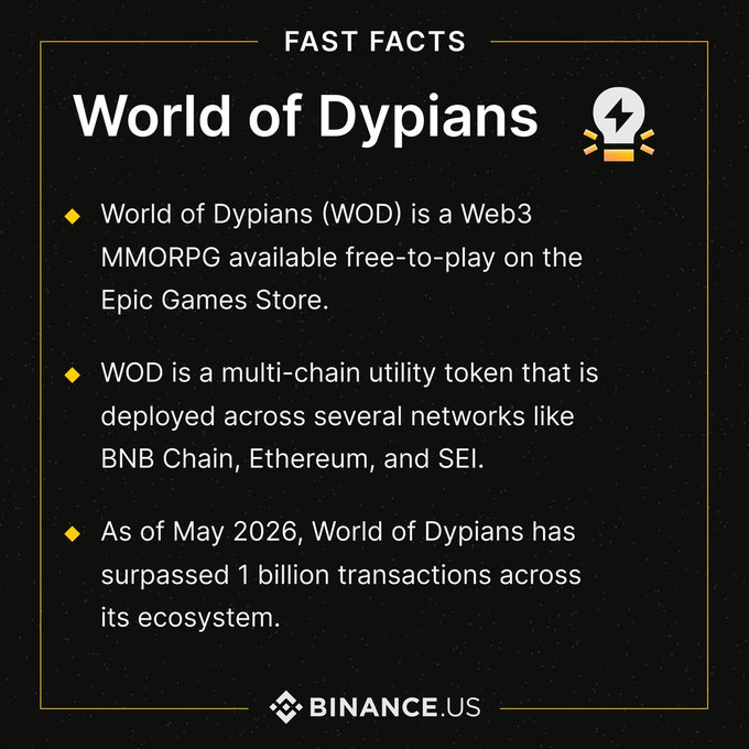 The image shows a poster with information about the world of Dypians, specifically focusing on the game "WOD" (World of Dypians). The poster includes text that explains the game's features and its release date, as well as a list of milestones achieved by the game. The poster also mentions that the game was listed on @BinanceUS Game version v0.5.5 and went live on @EpicGames in just a few weeks.