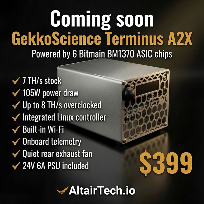Promotional image for the GekkoScience Terminus A2X, a Bitcoin miner powered by 6 Bitmain BM1370 ASIC chips, priced at $399 from AltairTech.io, highlighting 7 TH/s stock and 105W power draw.