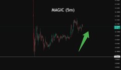 A 5-minute stock chart labeled 'MAGIC' displays a rising price trend with a green arrow pointing upward.