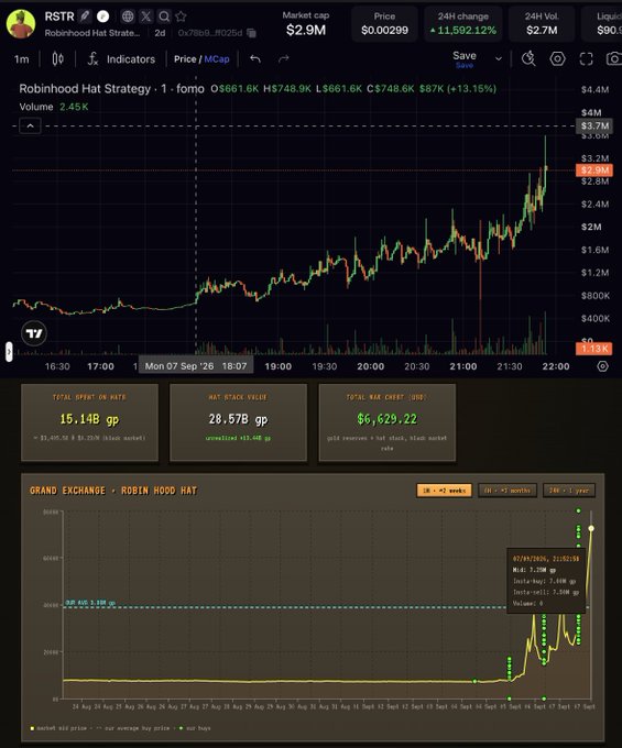 Trading chart for the Robinhood Hat Strategy (RSTR) token showing a market cap of $2.9M, price of $0.00299, and a candlestick price chart with total open interest of 15.14B gp and max pain of 15.78K gp.