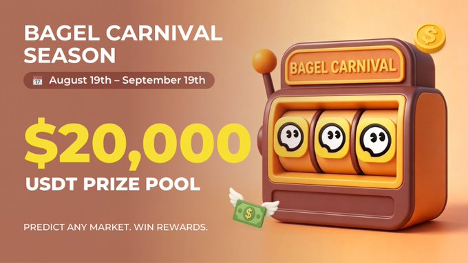 Advertisement for Bagel Carnival Season from August 19th to September 19th with a $20,000 USDT prize pool, featuring a slot machine graphic.