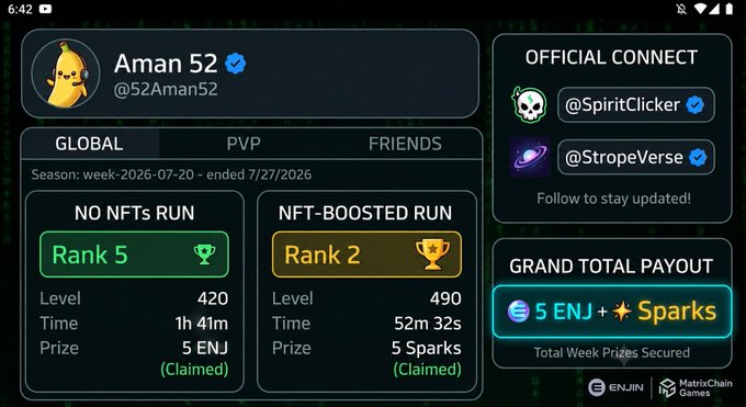 A digital dashboard for user 'Aman 52' (@52Aman52) showing game statistics with 'Rank 5' for 'NO NFTS RUN' (Prize: 5 ENJ) and 'Rank 2' for 'NFT-BOOSTED RUN' (Prize: 5 Sparks), along with a Grand Total Payout of '5 ENJ + 4 Sparks' for the season ending 7/27/2026.