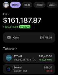 A crypto portfolio screen showing a total value of $161,187.87 (+$22,614.84, +16.32%), with cash of $70,718.08 and token holdings including STONK ($90,403.55) and Solana ($66.20).