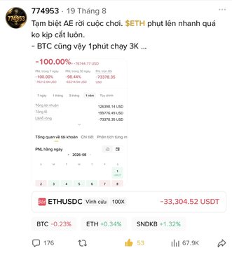 A screenshot of a social media post discussing cryptocurrency, mentioning 'ETH' and 'BTC' with a '100.00%' change, and showing a chart where ETH/USDC is down to 33,304.52 USDT.