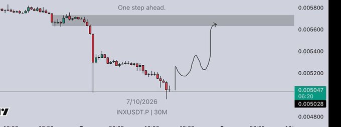 A financial chart showing a candlestick price action with an arrow labeled 'One step ahead' pointing to a potential price target, displaying INXUSDTP on 7/10/2026.