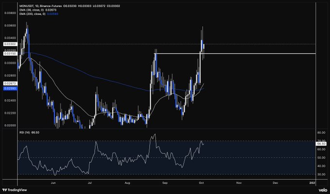 A TradingView candlestick chart for MEME/USDT on Binance Futures showing price action from June through October with EMA (20) lines and an RSI (14) indicator at 60.60 in the lower panel.