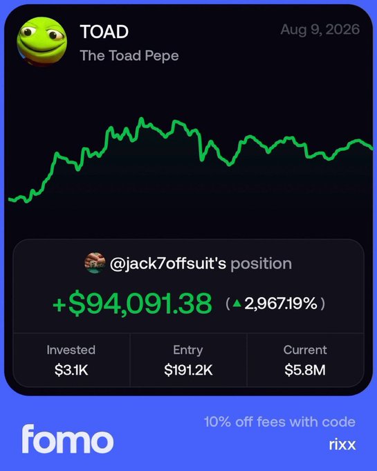 A Fomo platform screenshot displays a position card for user @jack7offsuit showing a +$94,091.38 (2,967.19%) gain on $TOAD (The Toad Pepe) token, investing $3.1K at an entry market cap of $191.2K to reach a current market cap of $5.8M, with a discount code "rixx" offering 10% off fees. The image illustrates the post's claim of a telegram member making nearly $100,000 in profit from an early $TOAD call.