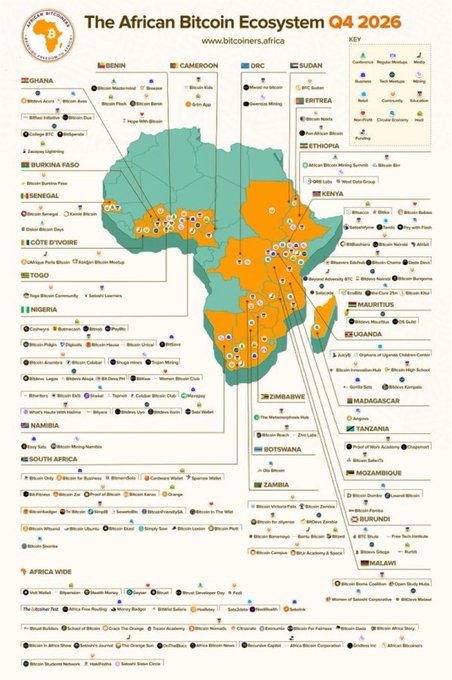 An infographic map titled 'The African Bitcoin Ecosystem Q4 2026' from bitcoiners.africa, showing the distribution of various cryptocurrency and Bitcoin-related projects across different African countries with color-coded categories for Conferences, Projects, Meetups, Media, Retail, Community, and Education.
