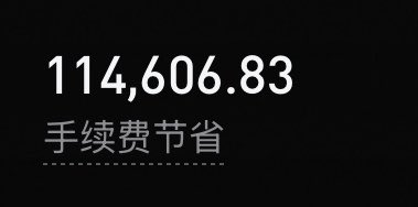 The image displays the number "114,606.83" above the Chinese text "手续费节省" (meaning "Fee Savings") on a black background, presented in a minimalist promotional style. This aligns with the accompanying Bitget-related post, likely highlighting significant trading fee savings achieved on the Bitget cryptocurrency exchange platform.