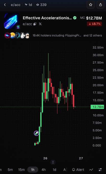 A cryptocurrency chart showing the token 'Effective Accelerations...' (e/acc) at a market cap of $12.78M, down 18.7%, with a candlestick chart on a 1-hour timeframe.