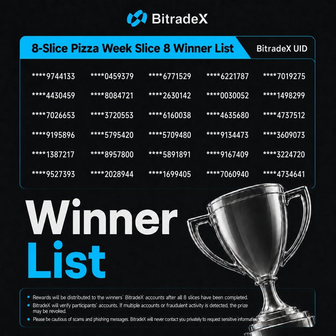 The image shows a silver trophy with the words "Winner List" written below it. The trophy has been awarded for participating in an 8-Slice Pizza Week sponsored by BitradeX UDI. The text reveals that all participants who joined the event will receive a reward of $3,000.