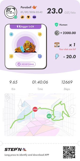 A STEPN app activity card for user 'Parabell' dated 01/09/2026 shows 23.0 GST/Min earnings, a tiger NFT at Vlogger Lv.24, stats of 9.65 Km / 01:40:06 / 12669 Steps, and a route map.