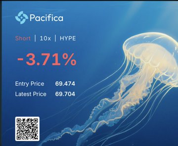 A Pacifica trading card showing a short position with 10x HYPE leverage at -3.71%, with an entry price of 69.474 and latest price of 69.704, featuring a jellyfish image and QR code against a blue background.