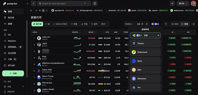 A screenshot of the pump.fun cryptocurrency platform showing a search interface with coins like $NASCAP, JACK, and Neuro Trump, along with chain filters for Solana, Robinhood, Base, BSC, Ethereum, and AVX.