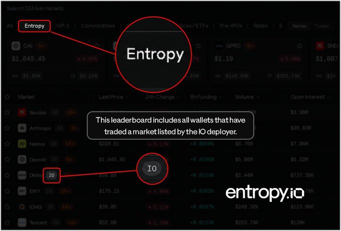 A dark-themed trading dashboard titled 'Entropy' showing market data for various companies including Anthropic, OpenAI, and DRAN, with a watermark for entropy.io.