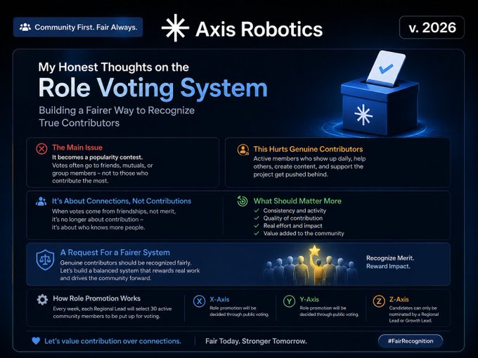 An infographic titled 'My Honest Thoughts on the Role Voting System' by Axis Robotics v. 2026, discussing issues with popularity-based role voting and proposing a fairer system.