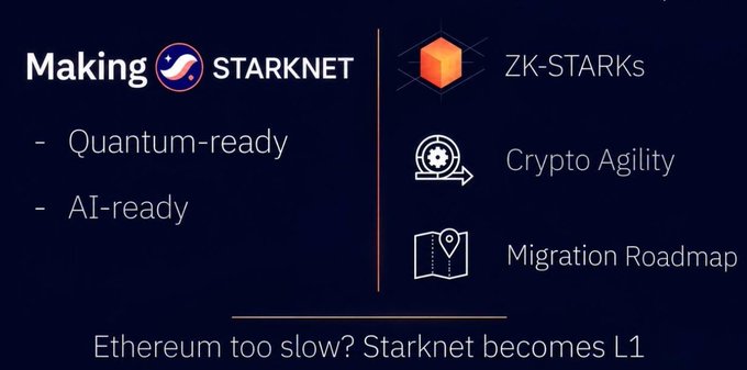 A Starknet presentation slide lists “Quantum-ready” and “AI-ready” alongside “ZK-STARKs,” “Crypto Agility,” and “Migration Roadmap.” It frames the security rationale for migrating Ethereum L2 activity to Starknet, highlighting cryptographic agility while Ethereum’s cryptography and migration timeline remain dependencies.