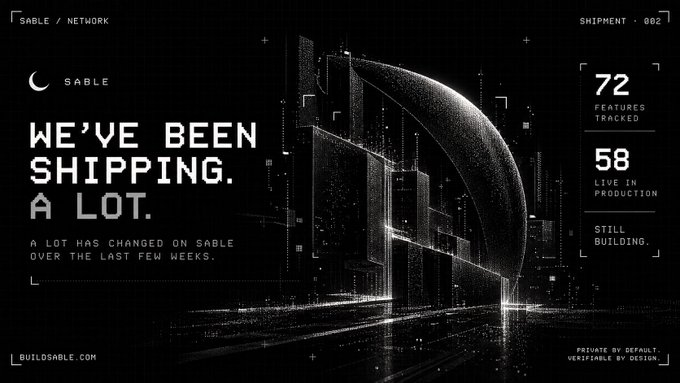 A dark futuristic graphic with the text 'WE'VE BEEN SHIPPING. A LOT.' and 'A LOT HAS CHANGED ON SABLE OVER THE LAST FEW WEEKS.' alongside stats showing '72 FEATURES TRACKED', '58 LIVE IN PRODUCTION', and 'STILL BUILDING.'