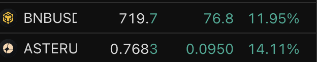 The image shows two columns of data, both representing cryptocurrency exchange rates for Bitcoin (Bitcoin Cash). The top row displays Bitcoin Cash price changes from Nov. 7 to Nov. 8, while the bottom row shows a different set of dates between Nov. 9 through November 11 with their respective prices. This information could be helpful in analyzing trends or planning trading strategies involving Bitcoin as an investment instrument.