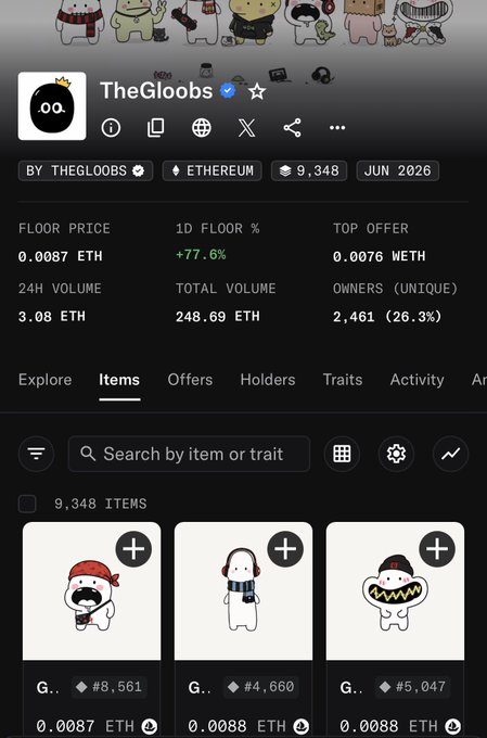 The image shows an OpenSea-style NFT collection page for "TheGloobs" on Ethereum, displaying a floor price of 0.0087 ETH and a notable +77.6% 1D floor increase across 9,348 items. This visually supports the post's bullish thesis on the Gloobs team, highlighting recent price momentum as evidence to support the call to send the collection toward 0.1 ETH.