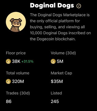 Marketplace stats panel for 'Doginal Dogs' showing floor price 38K (+31.5%), 30D volume 5M, total volume 320M, market cap $35M, 86 trades, and 245 listed.