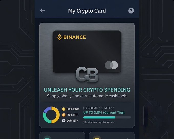 A digital interface displaying a Binance 'My Crypto Card' with the text 'UNLEASH YOUR CRYPTO SPENDING' and cashback status information.