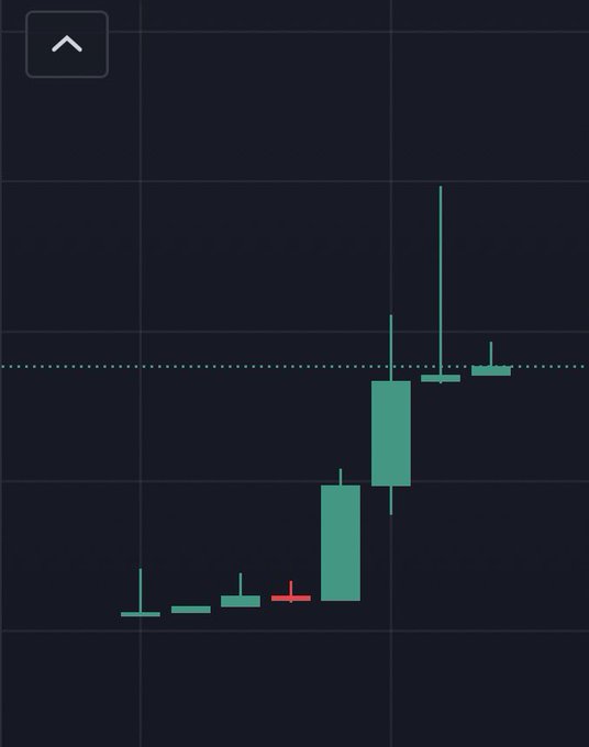 ursa chart with green and red bars representing stock prices, set against a black background.