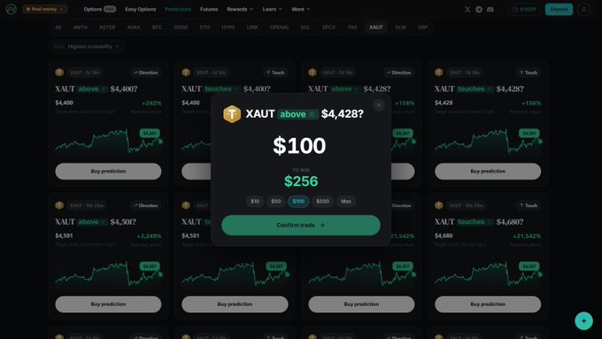 A cryptocurrency trading interface showing XAUT token predictions with a popup displaying a $100 stake for XAUT above $4,428, offering a $256 payout.