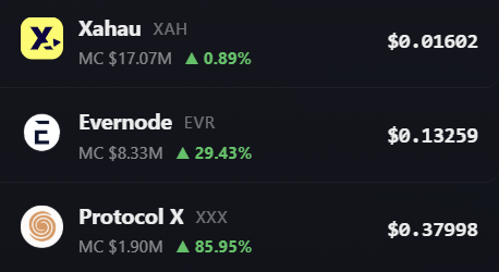 The image displays a cryptocurrency price tracker showing Xahau (XAH) at $0.01602 with a market cap of $17.07M (+0.89%), Evernode (EVR) at $0.13259 with an $8.33M market cap (+29.43%), and Protocol X (XXX) at $0.37998 with a $1.90M market cap (+85.95%). The accompanying post proposes adding XXX perpetual contracts with up to 10x leverage for the XAH/XXX trading pair to the Protocol-X DAO.