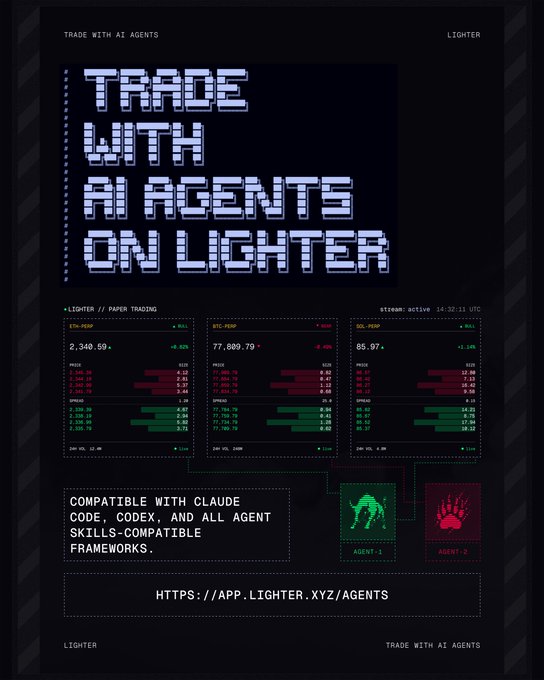 A retro-futuristic promotional poster for 'TRADE WITH AI AGENTS ON LIGHTER' featuring trading data for ETH-PERP, BTC-PERP, and SOL-PERP, noting compatibility with Claude Code, Codex, and all agent skills.