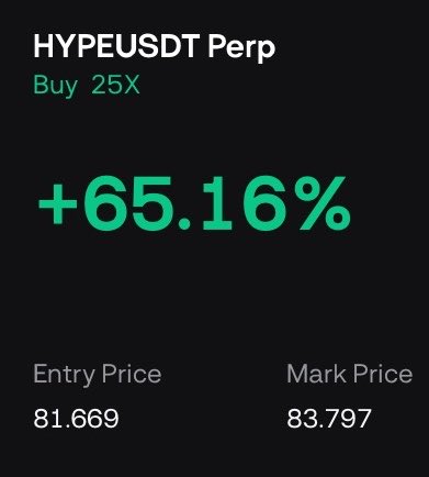 The image shows a trading position summary for HYPEUSDT Perp on a long/buy with 25X leverage, displaying a significant gain of +65.16% with an entry price of 81.669 and a mark price of 83.797. This visually reinforces the post's message about $HYPE "moving" upward, showcasing a highly profitable leveraged long position on the token via BloFin.
