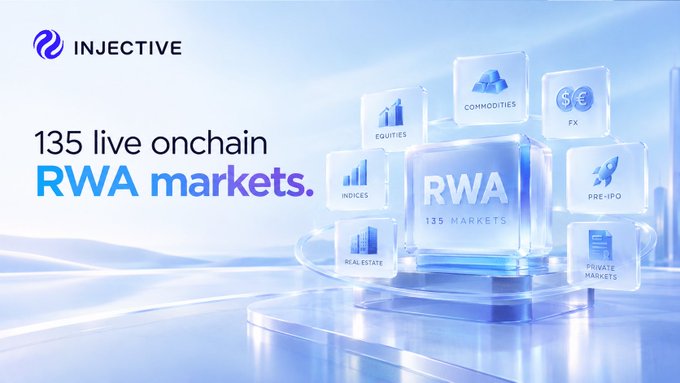 An Injective cryptocurrency promotional banner advertising '135 live onchain RWA markets' with illustrated cubes representing Commodities, FX, Equities, Indices, Pre-IPO, Real Estate, and Private Markets.
