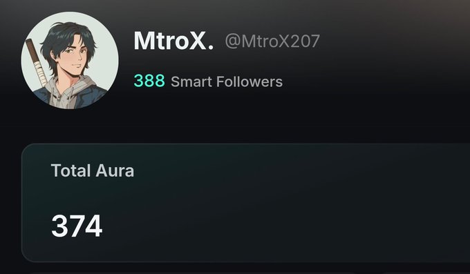 A profile card shows “MtroX.” and “@MtroX207” with “388 Smart Followers,” and a panel labeled “Total Aura” displaying “374.”