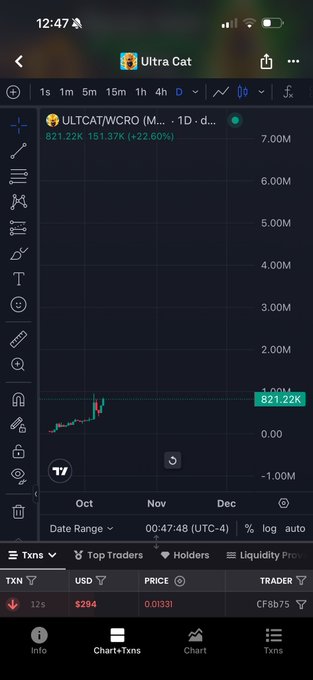 A mobile app screenshot showing a 1-day price chart for the token ULTCAT/WCRO on a crypto trading platform, with a current price of 821.22K and a 22.60% increase.