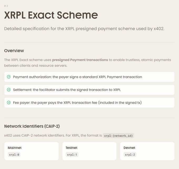 A documentation page titled "XRPL Exact Scheme" detailing the presigned payment scheme used by x402 on the XRP Ledger, outlining trustless atomic payments with network identifiers (Mainnet: xrp1:0, Testnet: xrp1:1, Devnet: xrp1:2).