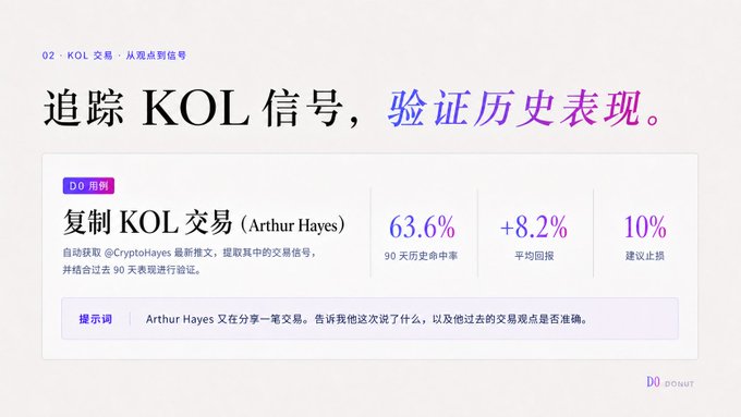 A Chinese-language graphic promoting a KOL trading signal feature, highlighting '复制 KOL 交易 (Arthur Hayes)' with a 63.6% 90-day historical win rate and +8.2% average return.