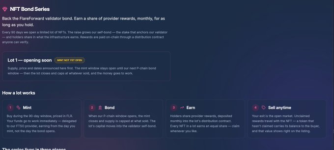 The image shows a webpage for the FlareForward validator NFT Bond Series on ftso.flareforward.com/nft, explaining that every 90 days a limited number of NFTs will be available to open, with rewards shared from a validator's infrastructure earnings.

Key elements visible include a status banner noting "Lot 1 — opening soon" with a "MINT NOT YET OPEN" tag, and a four-step "How a lot works" guide: (1) Mint during the 90-day window priced in FLR, (2) Bond the NFT, which closes and supplies capital when the lot's capital moves into the validator self-bond, (3) Earn a share of provider rewards deposited monthly into the lot's distribution contract, with each NFT claiming an equal share, and (4) Sell anytime on the open market, with unclaimed rewards traveling with the NFT.