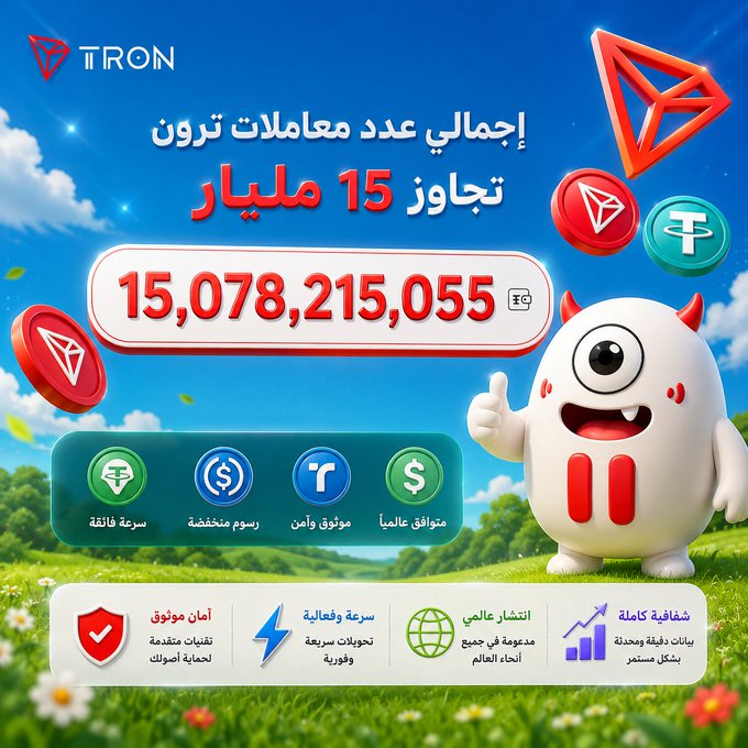 A promotional graphic celebrating TRON exceeding 15 billion transactions, displaying the number 15,078,215,055 alongside a mascot and features like 'Low fees,' 'Free transfers,' 'Secure & reliable,' and 'Available worldwide.'