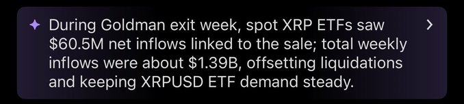xtrp eftfs saw $60.5m net inflows linked to the sale, total weekly inflow of $1.39b and offsetting liquidations.