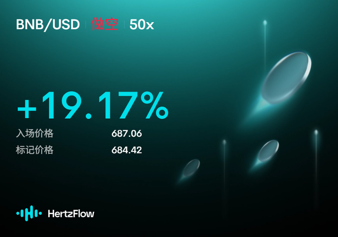A trading card showing a BNB/USD short position with 50x leverage and a +19.17% return, entry price 687.06 and mark price 684.42, branded by HertzFlow.